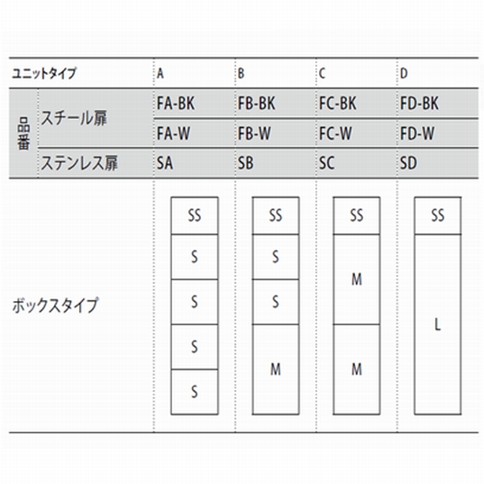 宅配ボックス KS-TLK450 Ｄユニット　前入・前出/メカ式・屋内タイプ