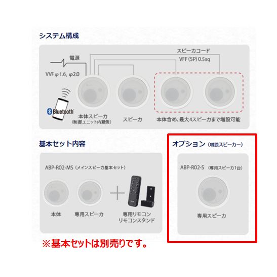 アバニアクト ABP-R02-MS 天井埋込型ブルートゥースプレイヤー他 販売