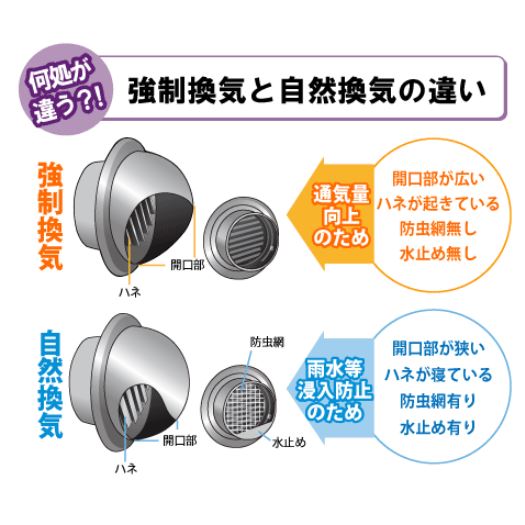 力王 ステン丸型フードガラリ アミ無 MGFN100・150 ～