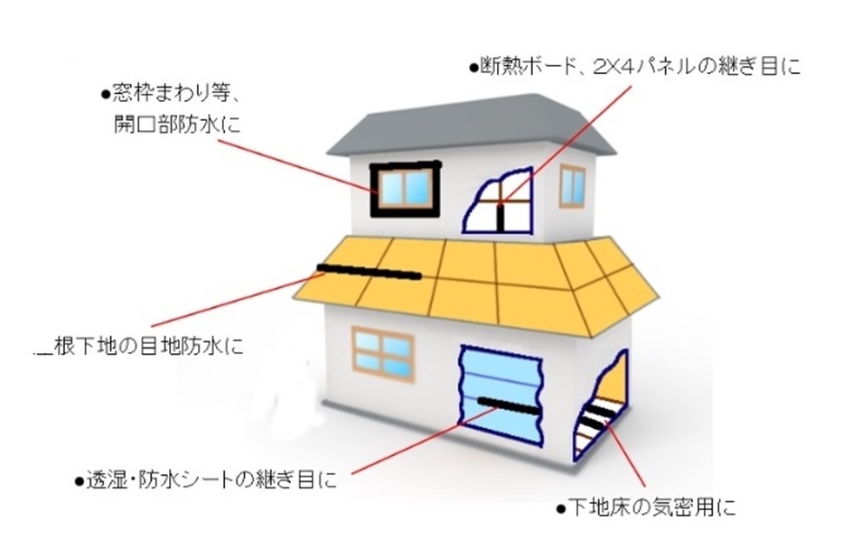 SEKISUI気密防水テープ片面 No.740 白~