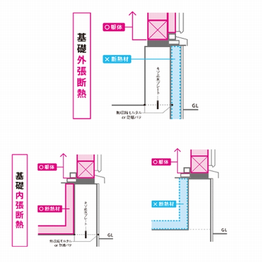 基礎断熱工法用断熱ブロック Hib 3040 00mm 業務用建材 建築資材の通販サイト ソニテック 基礎断熱工法用断熱ブロック Hib 3040 00mm 業務用建材 建築資材の通販サイト ソニテック