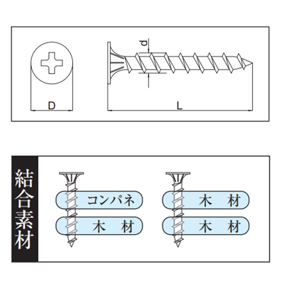 【完売御礼】お買い得《数量限定1BOX》コーススレッド 小箱 フレキ全ネジ W-32F 1000本入