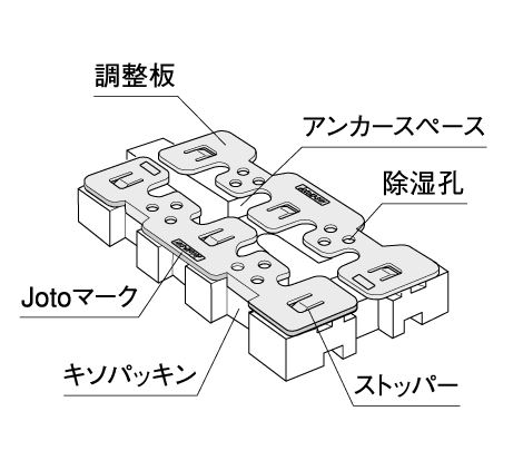 【完売御礼】お買い得《数量限定5BOX》キソパッキン用 調整板 (KP120用) KP-S121 1ｍｍ 30セット/BOX