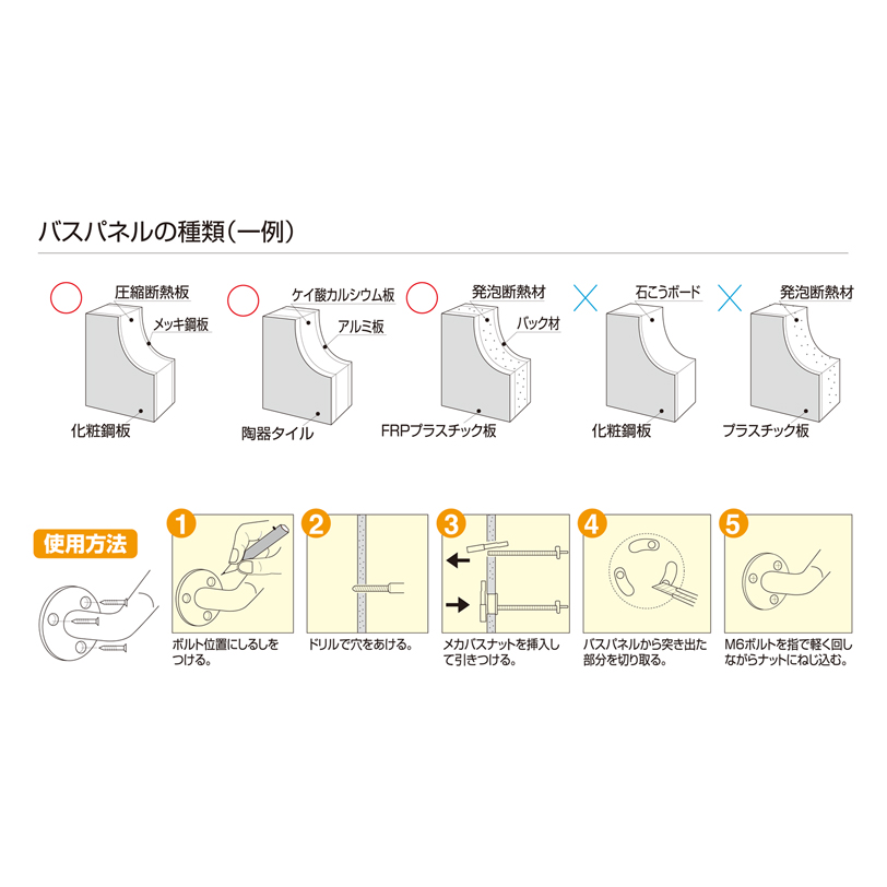 ユニットバス用手すり取付ナット メカバスナット（M6固定用）下穴12φ 丸喜金属 | 業務用建材・建築資材の通販サイト【ソニテック】