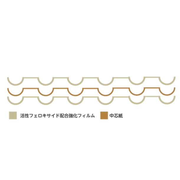マスキングシート(普及タイプ ・片面・両面ラミネートタイプ)