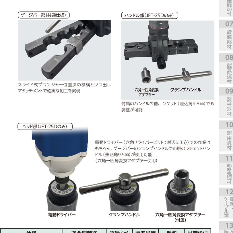 フレアツール FLARING MEISTER JAPPY 業務用建材・建築資材の通販サイト【ソニテック】