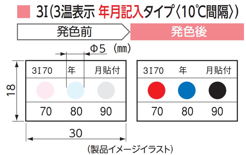 発熱監視用 温度感知シ ル サ モカラ センサ 3i 3温表示 年月記入タイプ 10 間隔