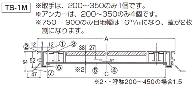 ステンレスフロアーハッチ(歩行用)200角/250角/300角/350角/400角/450角/500角/600角