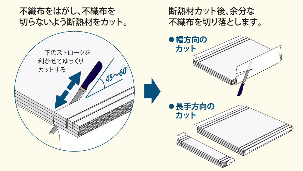 断熱材カッター DNZCTR フクビ化学工業 業務用建材・建築資材の通販サイト【ソニテック】