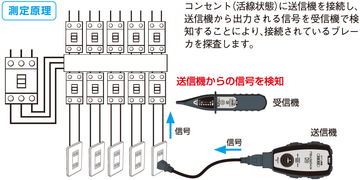 配線チェッカ JAPPY 業務用建材・建築資材の通販サイト【ソニテック】