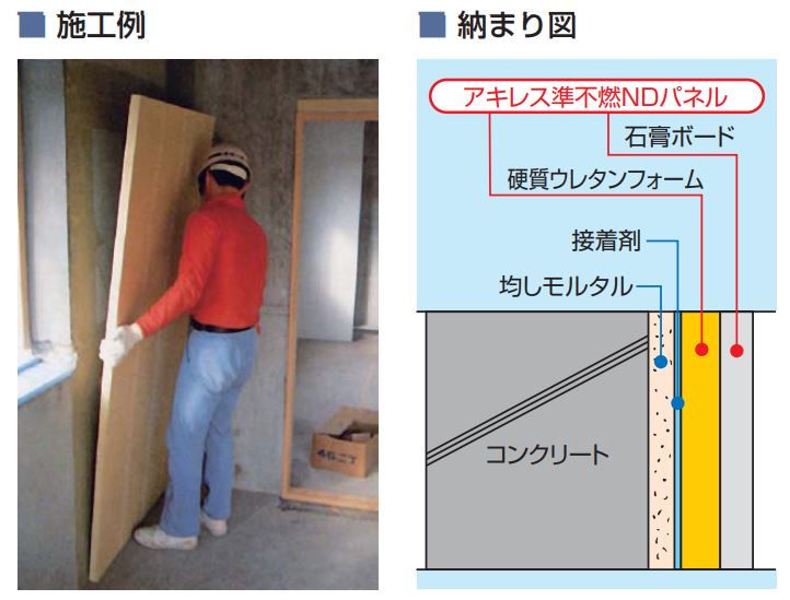 準不燃NDパネル（硬質ウレタンフォーム）厚み10/15/20mm×910mm×1820mm アキレス 業務用建材・建築資材の通販サイト【ソニテック】