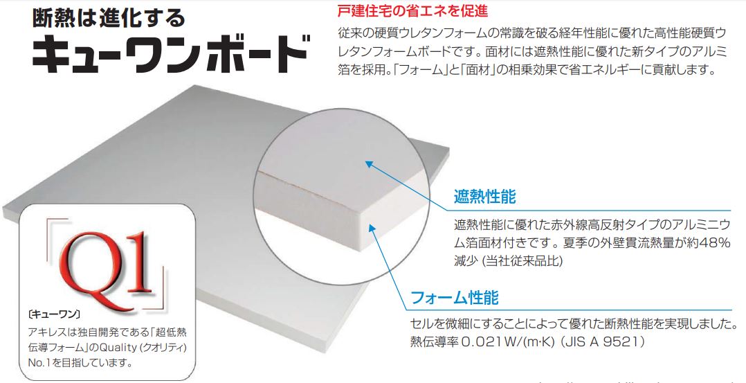 キューワンボード（高性能硬質ウレタンフォーム）厚み30/40/45/50/61mm×910mm×1820mm アキレス 業務用建材 ・建築資材の通販サイト【ソニテック】