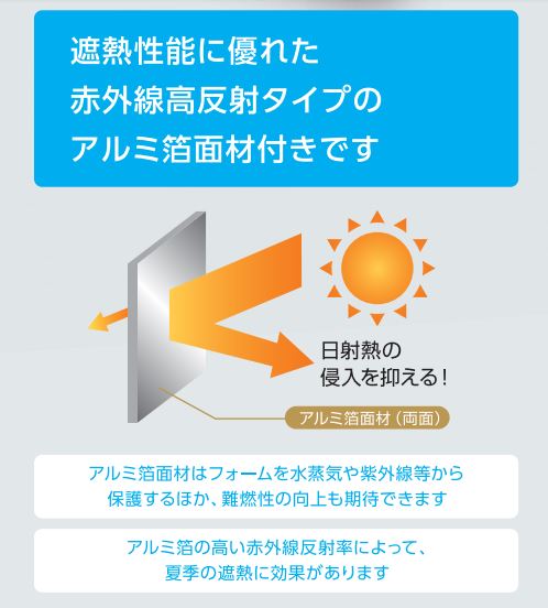 キューワンボード 高性能硬質ウレタンフォーム 業務用建材 建築資材の通販サイト ソニテック キューワンボード 高性能硬質ウレタンフォーム 業務用建材 建築資材の通販サイト ソニテック