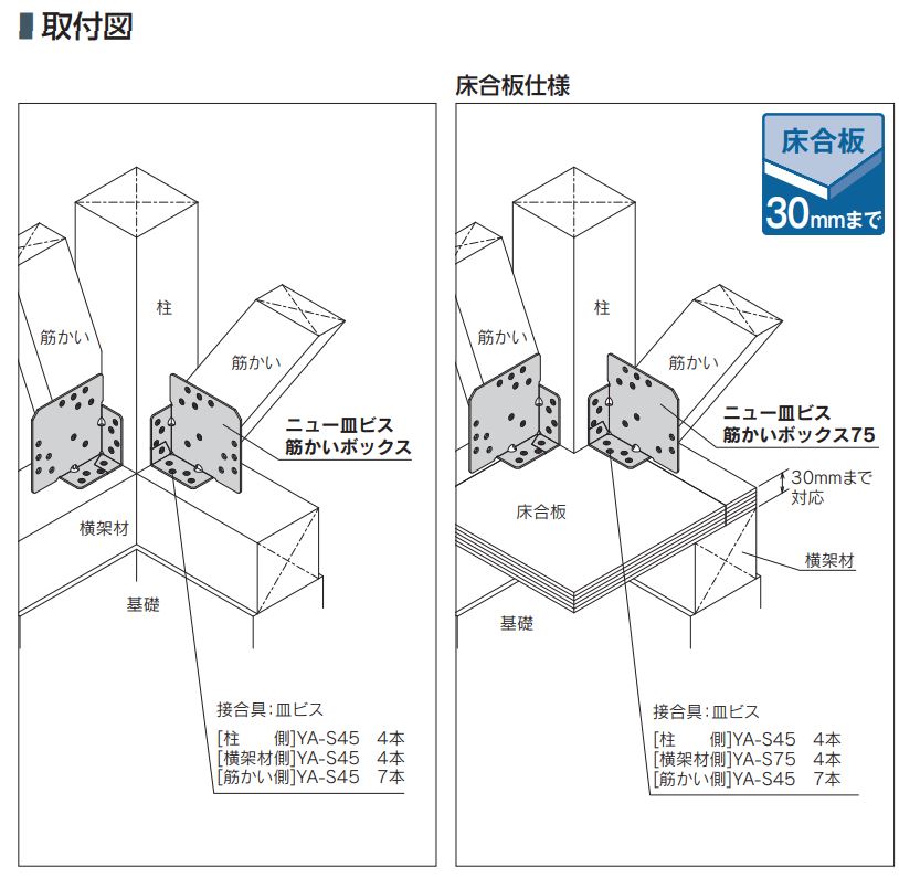 ニュー皿ビス筋かいボックス(壁倍率2倍) S-NB・S-NBG カナイ 業務用建材・建築資材の通販サイト【ソニテック】