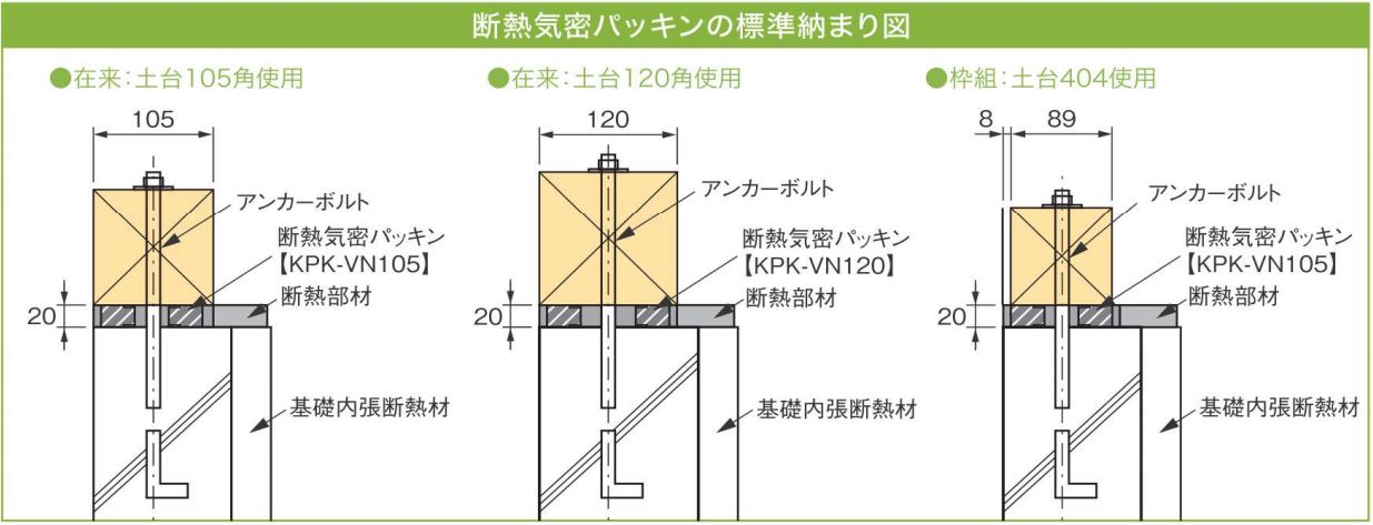 KPK-VN105 断熱気密パッキン KPK-VN105 155mm×908mm×20mm ブラック 城東テクノ 155mm×908mm×20mm  業務用建材・建築資材の通販サイト【ソニテック】