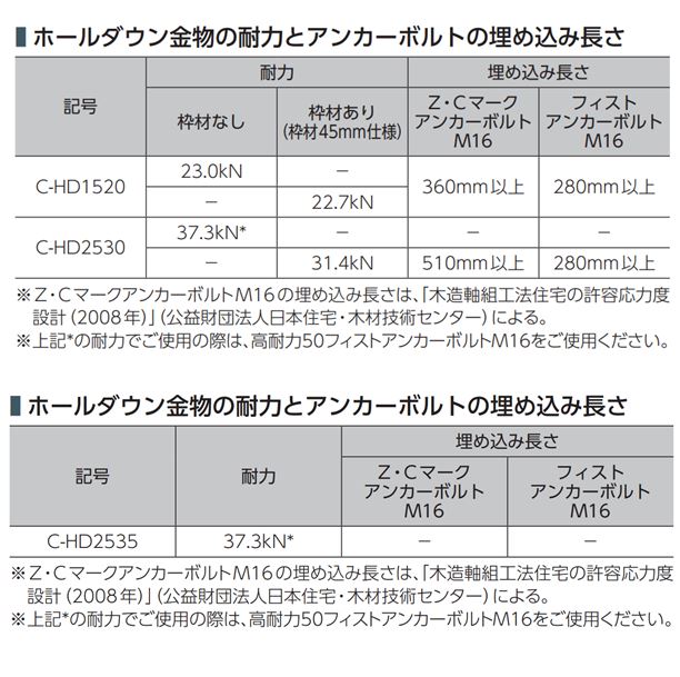 シークホールダウン C-HD1520/C-HD2530/C-HD2535 カナイ 業務用建材・建築資材の通販サイト【ソニテック】