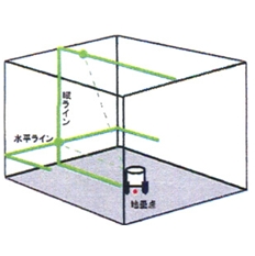 お買い得《期間限定2/1~4月末日》寒冷地グリ-ンレ-ザ-LST-BG3(縦・横・地墨)3電源