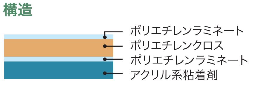 古藤工業 Monf No.822 NEW快適養生粘着テープ グリーン 幅50mm×長さ25m 30巻入り [マスキングテープ] - 1