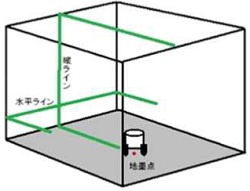 グリンレーザー LTC-SSG300