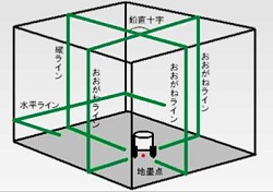 グリンレーザー LTK-G610P