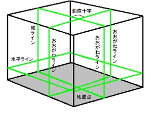 グリンレーザー (受光器付) LTK-FG3C