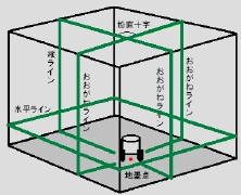 自動追尾 レーザー・スマートベースセット LTC-SSGM9X・SBGセット