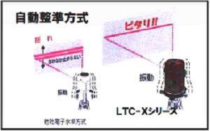 テクノ販売 高輝度レーザー墨出し器 マルチライン LTC-X9001（マルチ 