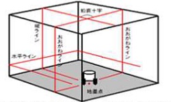 マルチライン LTC-X7001