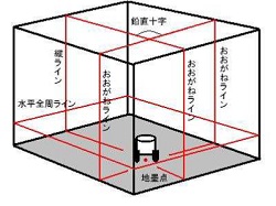 ファインレーザー LST-RK9
