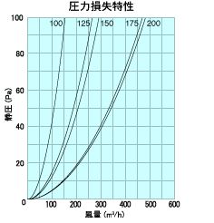 新・深型フードGシリーズ GFND-GSC(75/100/125/150/175/200φ)金網付 10M 薄型 下部金網3メッシュ 下部開閉タイプ 防火ダンパー付