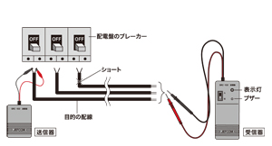 配線チェッカ- SRC-102