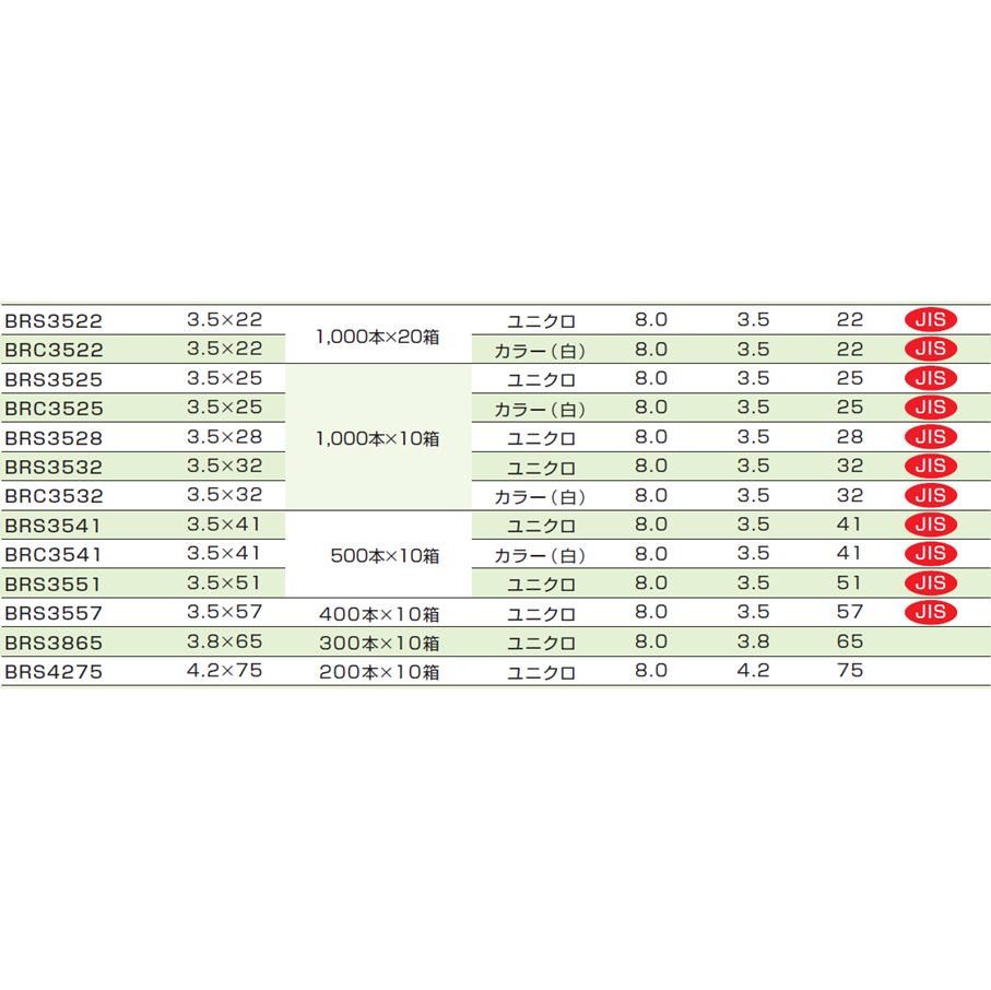 ボ-ドスクリュ- ラッパ 頭径8ｍｍ BRS・BRC ケーエム精工 業務用建材・建築資材の通販サイト【ソニテック】