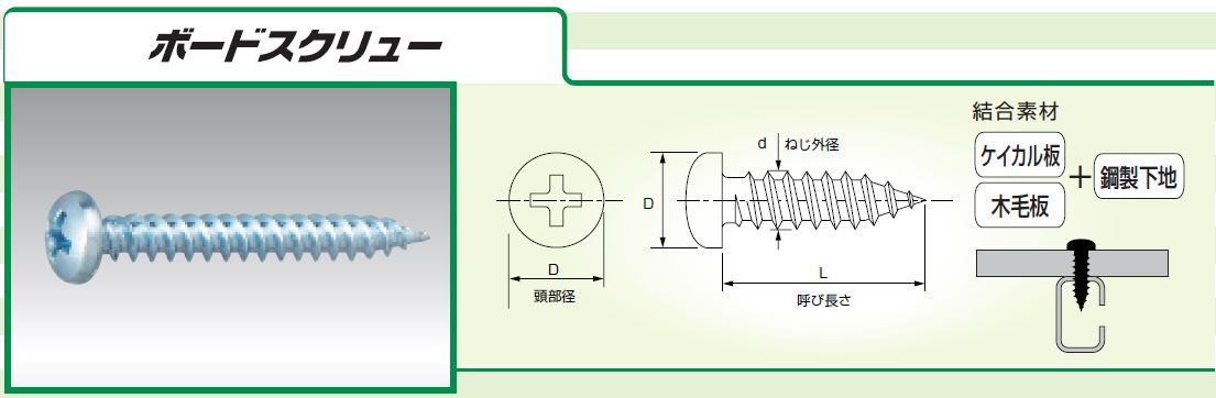 パン・ボ-ドスクリュ- ナベ頭 頭径7.5mm BPS ケーエム精工 業務用建材・建築資材の通販サイト【ソニテック】