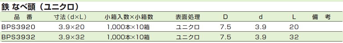 パン・ボ-ドスクリュ- ナベ頭 頭径7.5mm BPS ケーエム精工 業務用建材・建築資材の通販サイト【ソニテック】