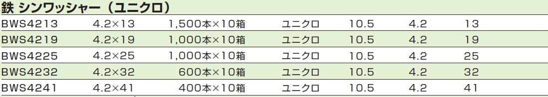 BWS-4213 シンワッシャー・ボードスクリュー 頭径10.5mm BWS-4213 ケーエム精工 ねじ外径4.2×呼び長さ13mm(小箱入数1500) 