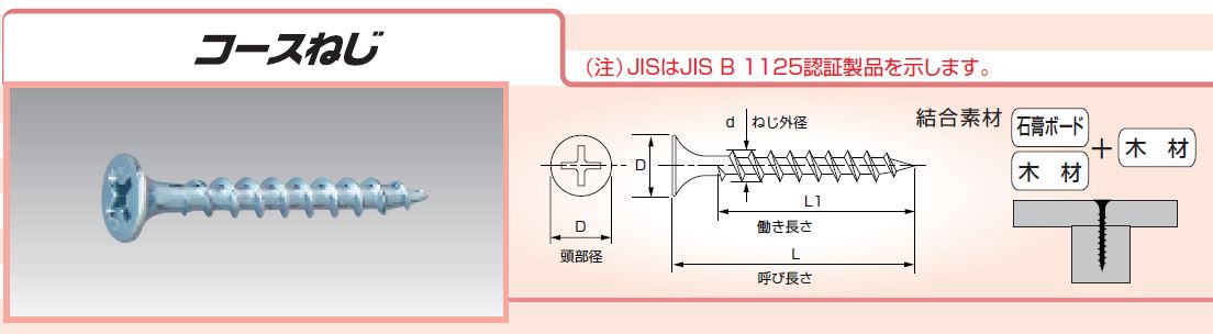 CRS-3832 コースねじ ラッパ 頭径8ｍｍ CRS-3832 ケーエム精工 ねじ外径3.8×呼び長さ32mm(小箱入数1000)  業務用建材・建築資材の通販サイト【ソニテック】