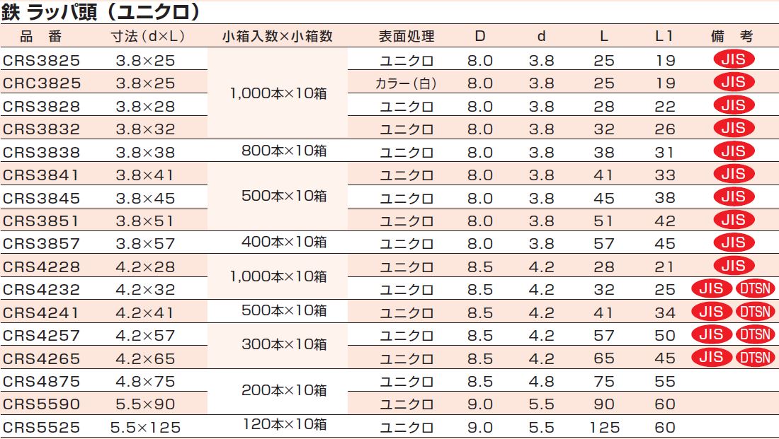 直営ストア コーススレッド 中箱 半ネジ W-75 ユニクロ 400本入 山喜産業