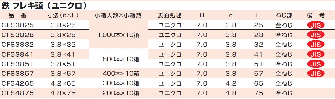 CFS-3832 コースねじ フレキ 頭径7ｍｍ CFS-3832 ケーエム精工 ねじ外径3.8×呼び長さ32mm(小箱入数1000)  業務用建材・建築資材の通販サイト【ソニテック】