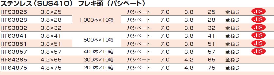 ステンレスコースねじ フレキ 頭径7ｍｍ HFS ケーエム精工 業務用建材・建築資材の通販サイト【ソニテック】