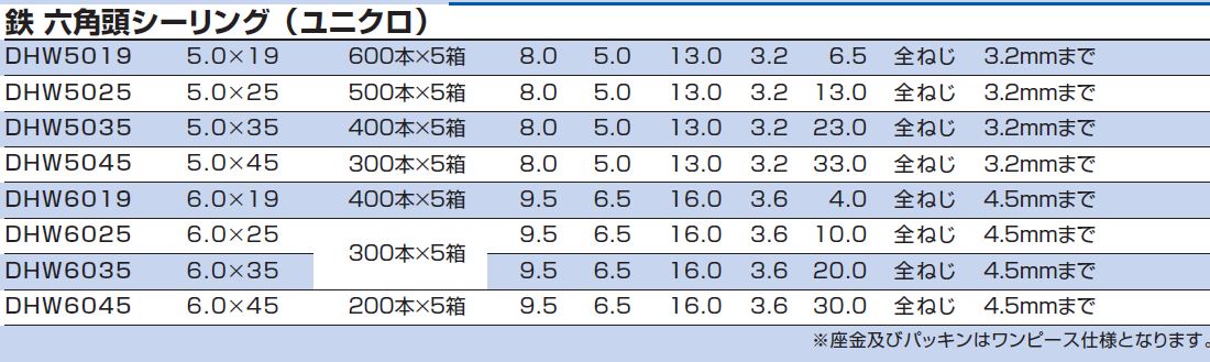 シーリングヘックス・ドリルアンドドライブ 六角 座径14.0mm DHW ケーエム精工 業務用建材・建築資材の通販サイト【ソニテック】