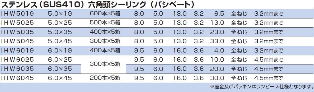 ステンレスシーリングヘックス・ドリルアンドドライブ 六角 座径14.0mm IHW ケーエム精工 業務用建材・建築資材の通販サイト【ソニテック】