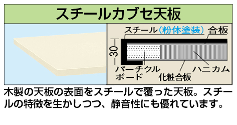 【廃盤】作業台　オプション天板（軽量用天板） KK-1575HCTCI W1500×D750×H30