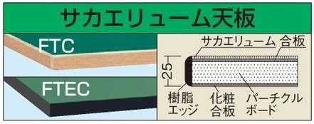 【廃盤】作業台　オプション天板（中量用天板） KT-1875FTC W1800×D750×H25