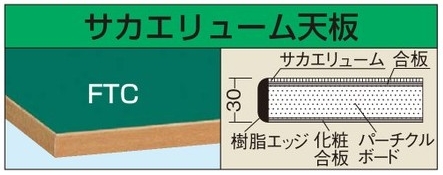 【廃盤】作業台　オプション天板（中量用天板） KV-1575FTC W1500×D750×H30