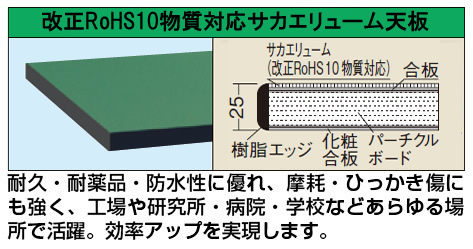 【廃盤】作業台　オプション天板（中量用天板） KT-1575FTEC W1500×D750×H25