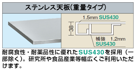 作業台 オプションステンレス天板 重量タイプ Suw4 1275tc W10 D750 H38 業務用建材 建築資材の通販サイト ソニテック 作業台 オプションステンレス天板 重量タイプ Suw4 1275tc W10 D750 H38 業務用建材 建築資材の通販サイト ソニテック