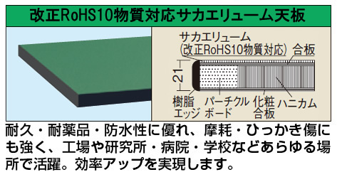 【廃盤】中量作業台ＫＢタイプ移動式（改正ＲｏＨＳ１０物質対応） KBF-157E W1500×D750×H740