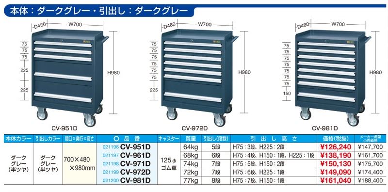 キャビネットワゴン ボールスライドレール仕様 Cv 971d W700 D480 H980 業務用建材 建築資材の通販サイト ソニテック キャビネットワゴン ボールスライドレール仕様 Cv 971d W700 D480 H980 業務用建材 建築資材の通販サイト ソニテック