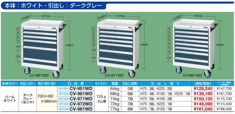 キャビネットワゴン ボールスライドレール仕様 Cv 972wd W700 D480 H980 業務用建材 建築資材の通販サイト ソニテック キャビネットワゴン ボールスライドレール仕様 Cv 972wd W700 D480 H980 業務用建材 建築資材の通販サイト ソニテック