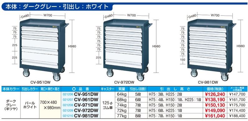 キャビネットワゴン ボールスライドレール仕様 Cv 961dw W700 D480 H980 業務用建材 建築資材の通販サイト ソニテック キャビネットワゴン ボールスライドレール仕様 Cv 961dw W700 D480 H980 業務用建材 建築資材の通販サイト ソニテック